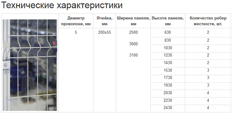 Сколько весит секция. Панели ограждения 3д характеристики. Панель ограждения 3d Grand line Размеры. 3д забор вес секции. Панель Grand line Medium 200x55 мм c ППП 2430х2500.